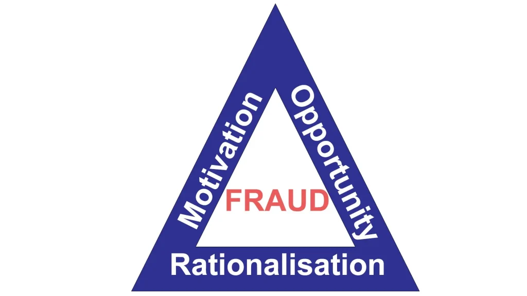 fraud triangle