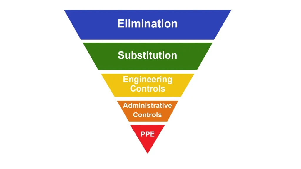 risk assessment