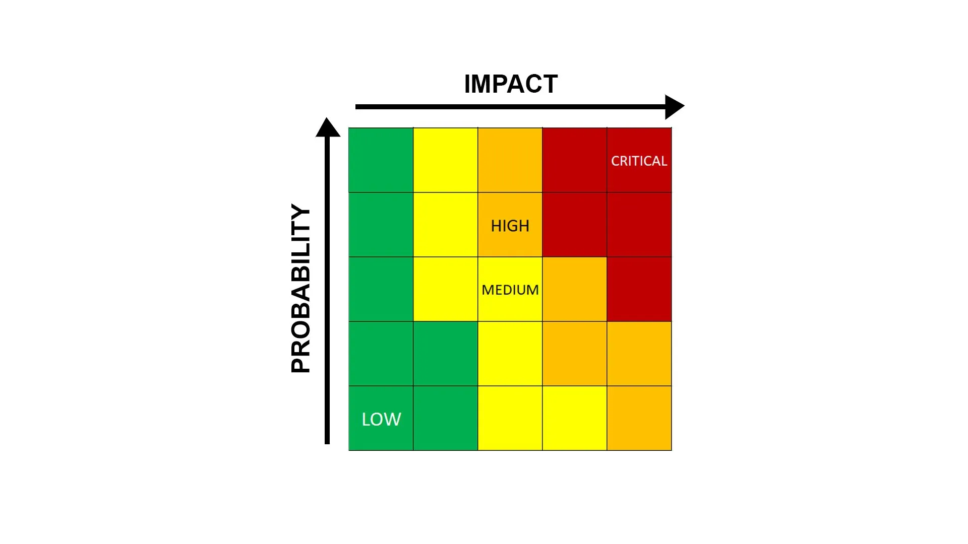 manage risk