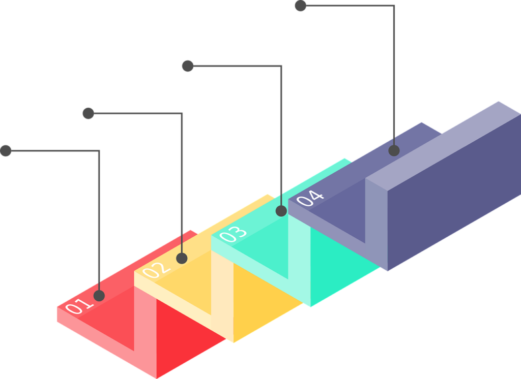 case triage steps